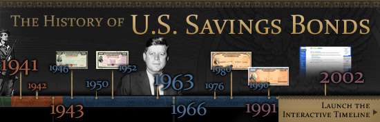 History of U.S. Savings Bond - Interactive Timeline